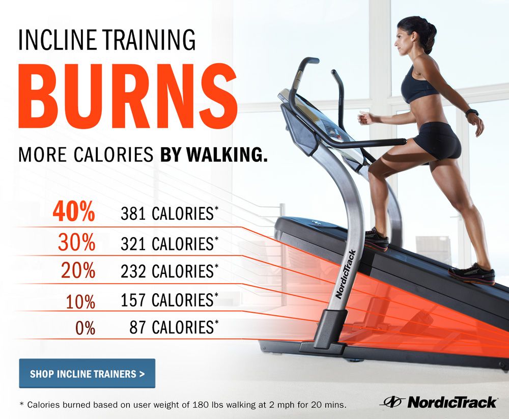 incline level on treadmill